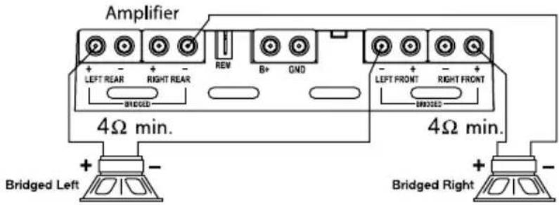 Amplifier + - LEFT REAR RIGHT REAR REV B+ GND - + - LEFT FRONT RIGHT FRONT BRIGGED 4Ω min. 4Ω min. Bridged Left + - Bridged Right + -