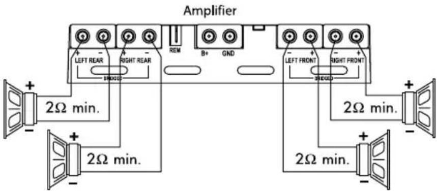 Amplifier LEFT REAR RIGHT REAR B+ GND LEFT FRONT RIGHT FRONT 2Ω min. 2Ω min. 2Ω min. 2Ω min.