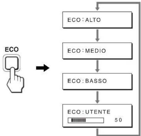 SONY SDM-S75F - Riduzione del consumo energetico (Modo ECO) - 1