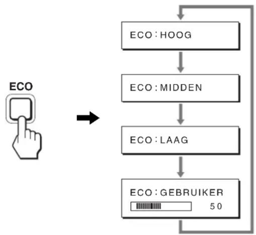 SONY SDM-S75F - Het stroomverbruik verminderen (ECO modus) - 1