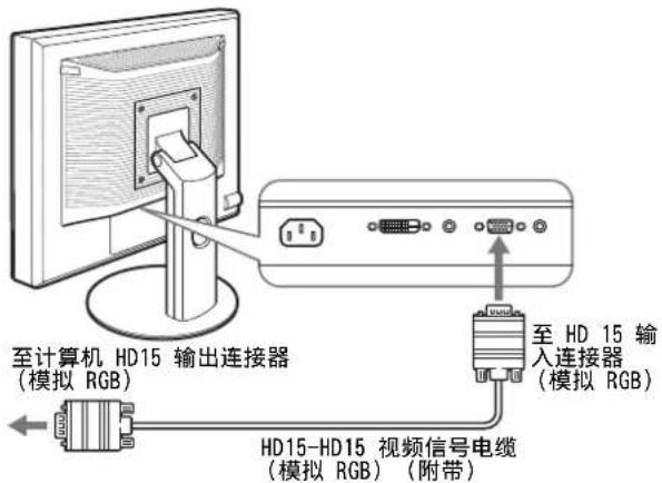 至计算机 HD15 输出连接器 (模拟 RGB) 至 HD 15 输 入连接器 (模拟 RGB) HD15-HD15 视频信号电缆 (模拟 RGB) (附带)
