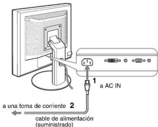 a una toma de corriente 2 cable de alimentación (suministrado) 1 a AC IN