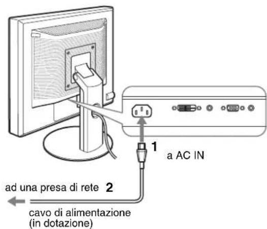ad una presa di rete 2 cavo di alimentazione (in dotazione) 1 a AC IN
