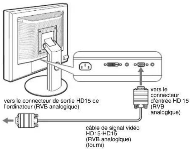 vers le connecteur de sortie HD15 de l'ordinateur (RVB analogique) vers le connecteur d'entrée HD 15 (RVB analogique) câble de signal vidéo HD15-HD15 (RVB analogique) (fourni)