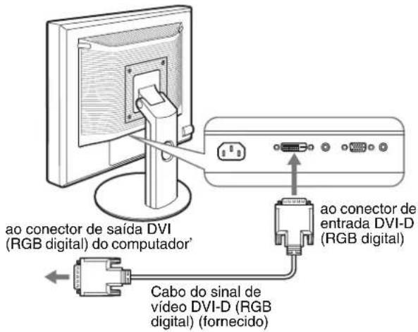 ao conector de saída DVI (RGB digital) do computador' Cabo do sinal de vídeo DVI-D (RGB digital) (fornecido) ao conector de entrada DVI-D (RGB digital)