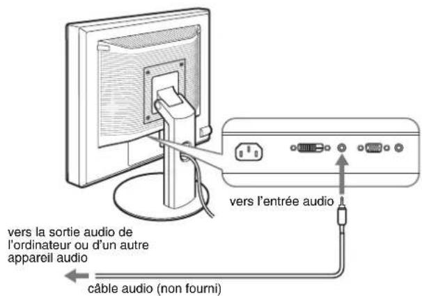 vers la sortie audio de l'ordinateur ou d'un autre appareil audio câble audio (non fourni) vers l'entrée audio