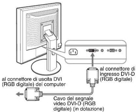 al connettore di uscita DVI (RGB digitale) del computer Cavo del segnale video DVI-D (RGB digitale) (in dotazione) al connettore di ingresso DVI-D (RGB digitale)