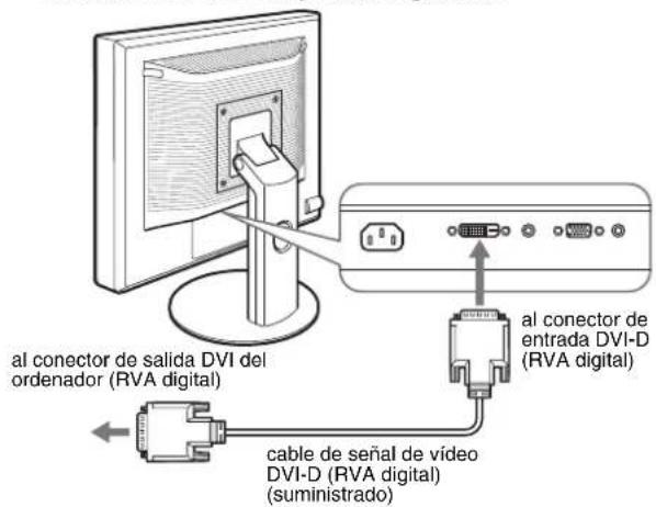 al conector de salida DVI del ordenador (RVA digital) al conector de entrada DVI-D (RVA digital) cable de señal de vídeo DVI-D (RVA digital) (suministrado)