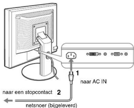 naar een stopcontact 2 netsnoer (bijgeleverd) 1 naar AC IN