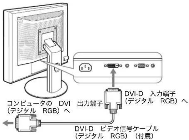 コンピュータの DVI (デジタル RGB) ↘ 出力端子 DVI-D 入力端子 (デジタル RGB) ↘ DVI-D ビデオ信号ケーブル (デジタル RGB) (付属)