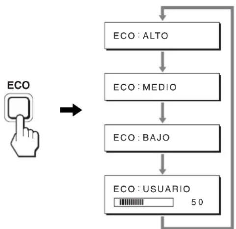 SONY SDM-S95FR - Reducción del consumo de energía (modo ECO) - 1