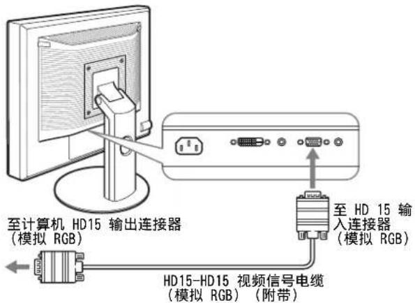 至计算机 HD15 输出连接器 (模拟 RGB) 至 HD 15 输 入连接器 (模拟 RGB) HD15-HD15 视频信号电缆 (模拟 RGB) (附带)