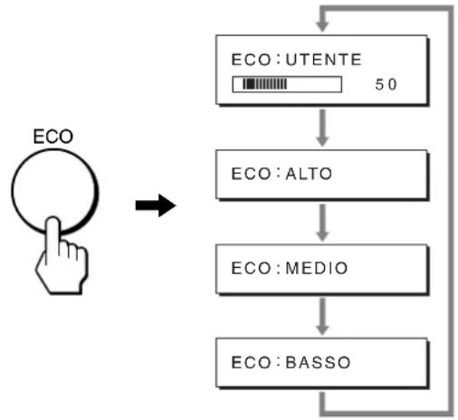 SONY SDM-S73E - Riduzione del consumo energetico (Modo ECO) - 1