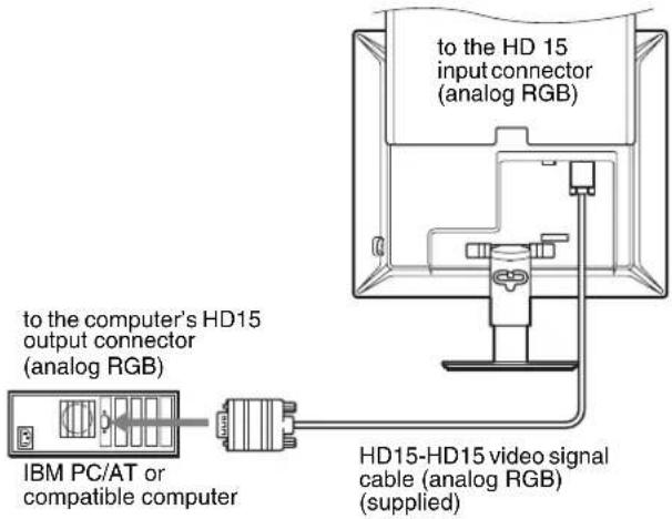 to the HD 15 input connector (analog RGB) to the computer's HD15 output connector (analog RGB) IBM PC/AT or compatible computer HD15-HD15 video signal cable (analog RGB) (supplied)