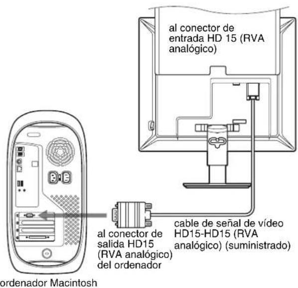 al conector de entrada HD 15 (RVA analógico) al conector de salida HD15 (RVA analógico) del ordenador cable de señal de vídeo HD15-HD15 (RVA analógico) (suministrado) ordenador Macintosh