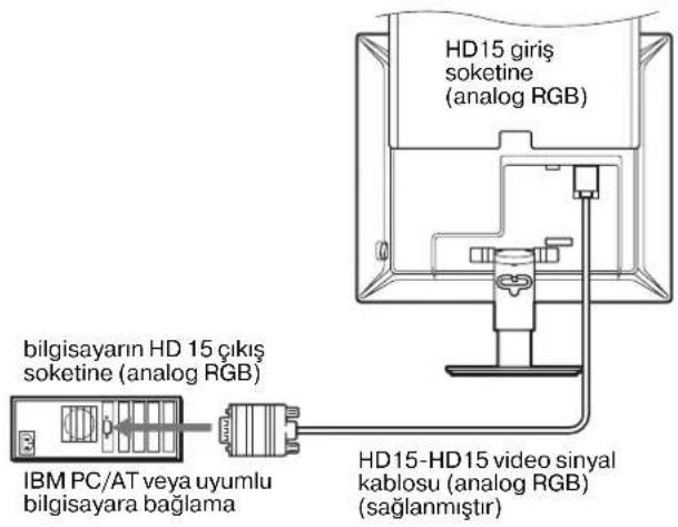 HD15 giriş soketine (analog RGB) bilgisayarın HD 15 çıkış soketine (analog RGB) IBM PC/AT veya uyumlu bilgisayara bağlama HD15-HD15 video sinyal kablosu (analog RGB) (sağlanmıştır)