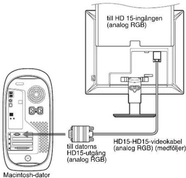 SONY SDM-S73E - ■ Ansluta till en Macintosh-dator - 1