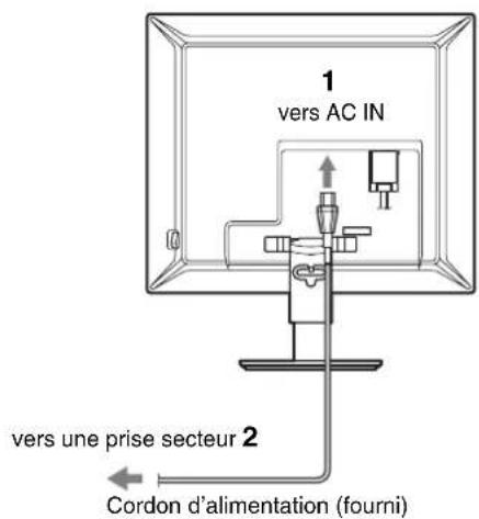 1 vers AC IN vers une prise secteur 2 Cordon d'alimentation (fourni)