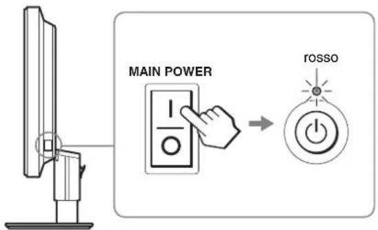 SONY SDM-S73E - Installazione 5: Accensione del monitor e del computer - 1