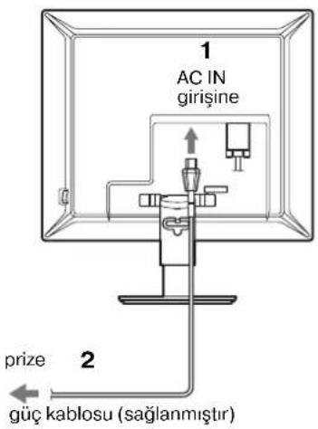 1 AC IN girişine 2 prize güç kablosu (sağlanmıştır)
