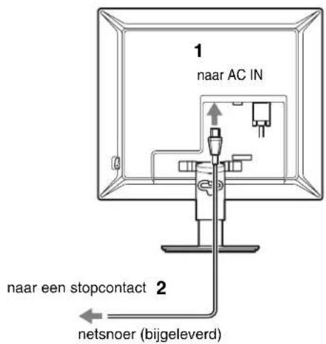 1 naar AC IN naar een stopcontact 2 netsnoer (bijgeleverd)