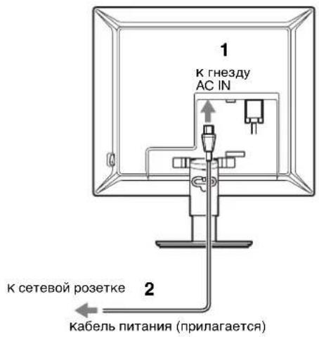 1 К гнезду AC IN 2 К сетевой розетке кабель питания (прилагается)
