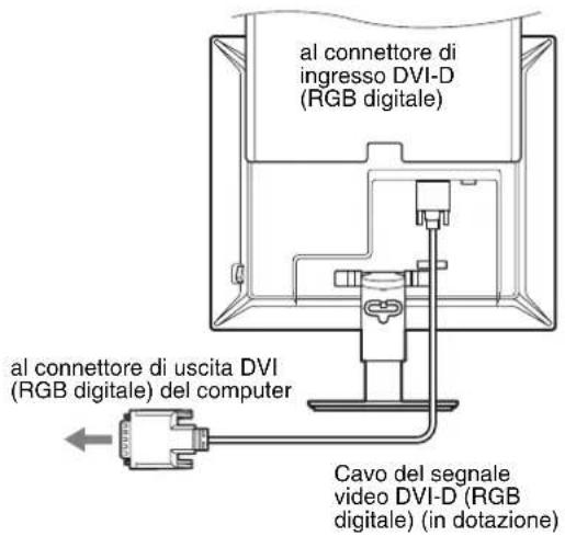 al connettore di ingresso DVI-D (RGB digitale) al connettore di uscita DVI (RGB digitale) del computer Cavo del segnale video DVI-D (RGB digitale) (in dotazione)
