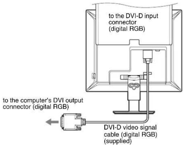 to the DVI-D input connector (digital RGB) to the computer's DVI output connector (digital RGB) DVI-D video signal cable (digital RGB) (supplied)