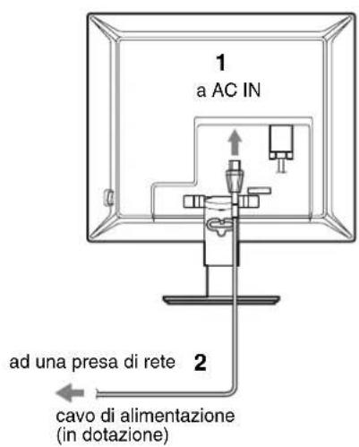 1 a AC IN ad una presa di rete 2 cavo di alimentazione (in dotazione)