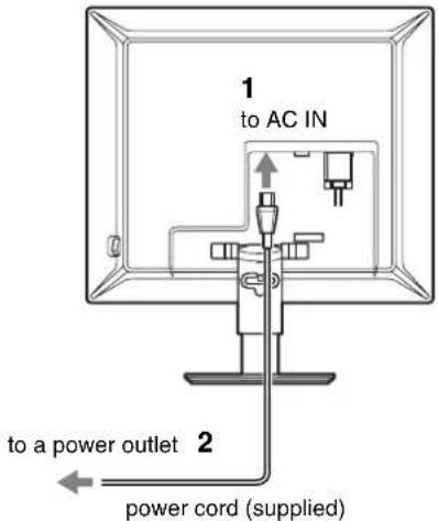 1 to AC IN 2 to a power outlet power cord (supplied)