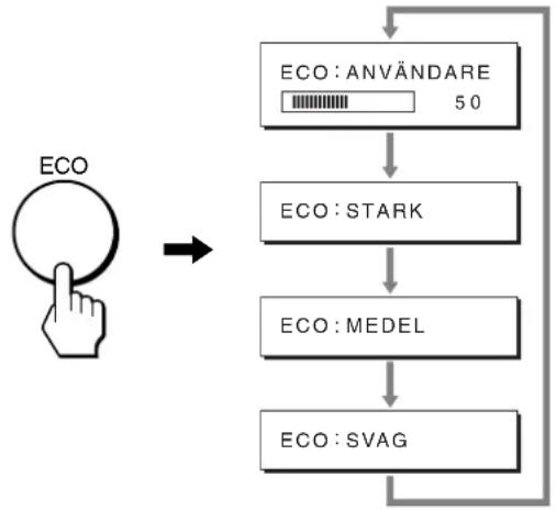 SONY SDM-S73E - Minska strömförbrukningen (ECO läge) - 1