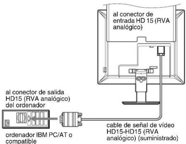 al conector de entrada HD 15 (RVA analógico) al conector de salida HD15 (RVA analógico) del ordenador cable de señal de vídeo HD15-HD15 (RVA analógico) (suministrado) ordenador IBM PC/AT o compatible