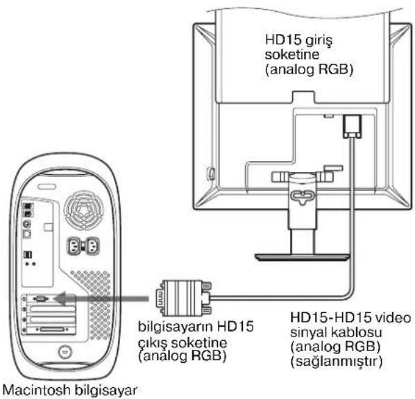 Macintosh bilgisayar bilgisayarın HD15 çıkış soketine (analog RGB) HD15 giriş soketine (analog RGB) HD15-HD15 video sinyal kablosu (analog RGB) (sağlanmıştır)