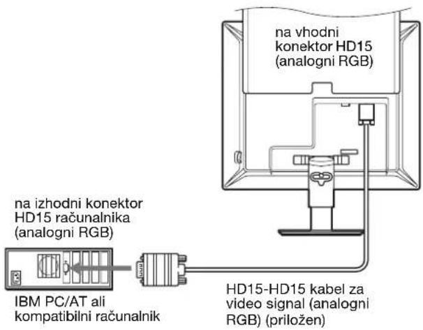 na vhodni konektor HD15 (analogni RGB) na izhodni konektor HD15 računalnika (analogni RGB) IBM PC/AT ali kompatibilni računalnik HD15-HD15 kabel za video signal (analogni RGB) (priložen)