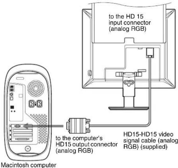 to the HD 15 input connector (analog RGB) to the computer's HD15 output connector (analog RGB) HD15-HD15 video signal cable (analog RGB) (supplied) Macintosh computer