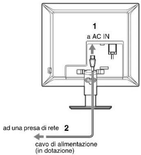 1 a AC IN ad una presa di rete 2 cavo di alimentazione (in dotazione)