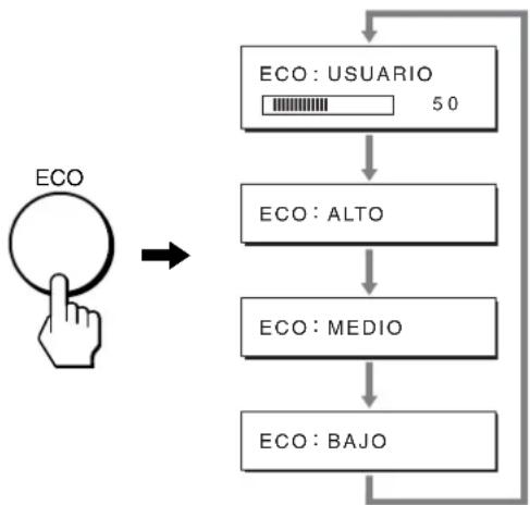 SONY SDM-S73E - Reducción del consumo de energía (modo ECO) - 1