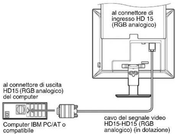 al connettore di ingresso HD 15 (RGB analogico) al connettore di uscita HD15 (RGB analogico) del computer Computer IBM PC/AT o compatibile cavo del segnale video HD15-HD15 (RGB analogico) (in dotazione)