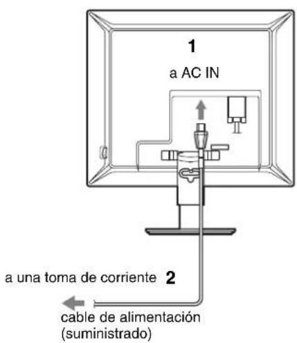 1 a AC IN a una toma de corriente 2 cable de alimentación (suministrado)
