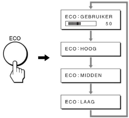 SONY SDM-S73E - Het stroomverbruik verminderen (ECO modus) - 1