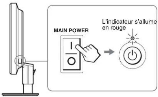 MAIN POWER L'indicateur s'allume en rouge