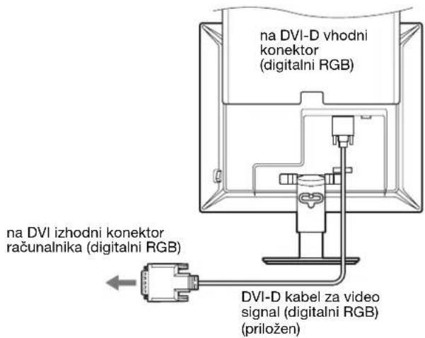 na DVI-D vhodni konektor (digitalni RGB) na DVI izhodni konektor računalnika (digitalni RGB) DVI-D kabel za video signal (digitalni RGB) (priložen)