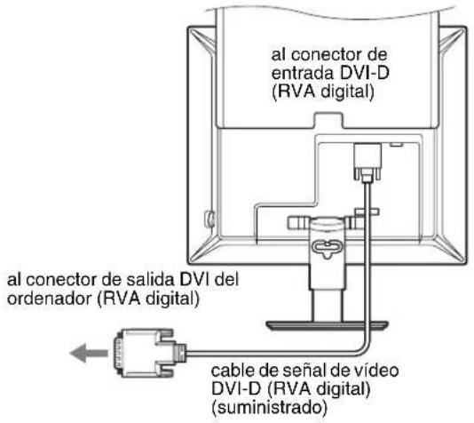 al conector de entrada DVI-D (RVA digital) al conector de salida DVI del ordenador (RVA digital) cable de señal de vídeo DVI-D (RVA digital) (suministrado)