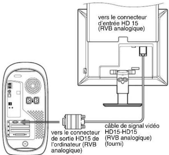 vers le connecteur d'entrée HD 15 (RVB analogique) vers le connecteur de sortie HD15 de l'ordinateur (RVB analogique) câble de signal vidéo HD15-HD15 (RVB analogique) (fourni)