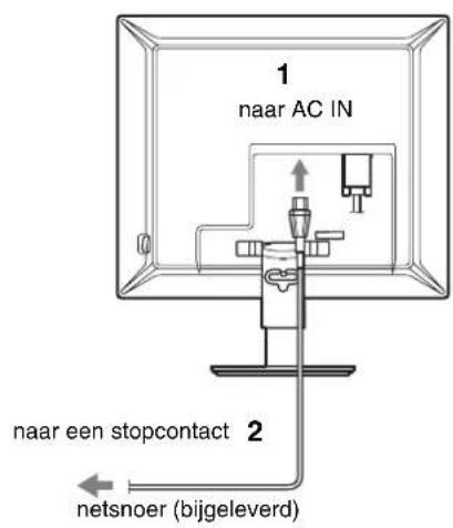 1 naar AC IN naar een stopcontact 2 netsnoer (bijgeleverd)