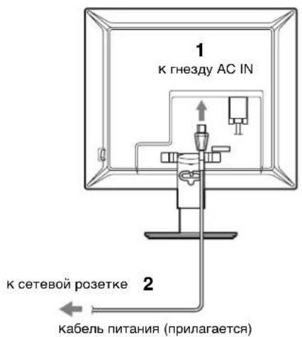 1 к гнезду AC IN 2 к сетевой розетке кабель питания (прилагается)
