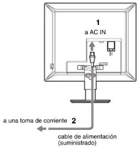 1 a AC IN a una toma de corriente 2 cable de alimentación (suministrado)