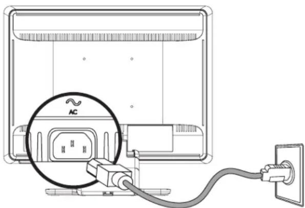 Diagram showing a computer monitor with an AC cable connected to a power outlet, highlighting the internal component.