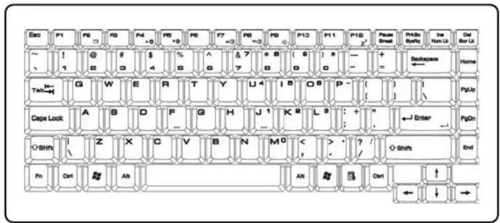 Eso F1 F2 F3 F4 +0 F5 +0 F6 F7 ×3 F8 ×3 F9 F10 F11 F12 Paus Break PrtBo SysRq Ine Num Lk Del Bar Lk ~ ! @ # $ % ^ & 7 * 8 ( 6 ) * — + Backspace Home 1 2 3 4 5 6 7 8 9 0 = ← Home Tal→G W E R T Y U 4 I 5 O 6 P - { } PgUp Caps Lock A B D F G H J 1 K 2 L 3 : + " ← Enter PgOn Shifts Z X C V B N M 0 < > ? / Shifts End Fn Ctrl Alt Alt Ctrl ↑ ← ↓ →