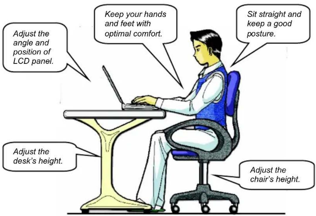 Adjust the angle and position of LCD panel. Keep your hands and feet with optimal comfort. Sit straight and keep a good posture. Adjust the desk's height. Adjust the chair's height.